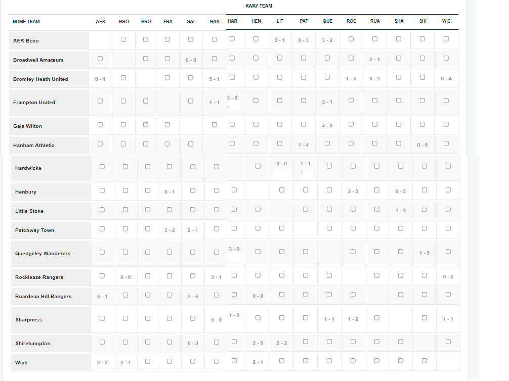 table of results