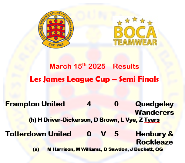 results