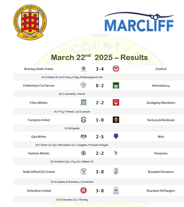 results