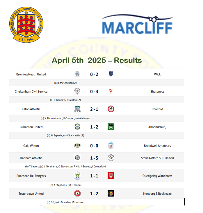 results