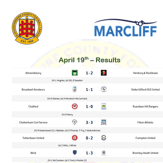 results