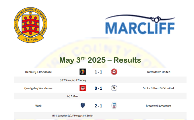 results