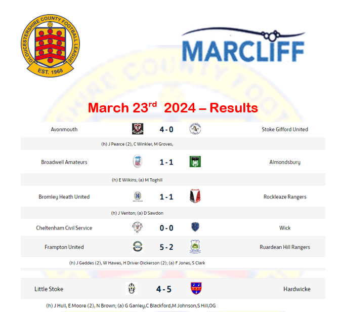 results