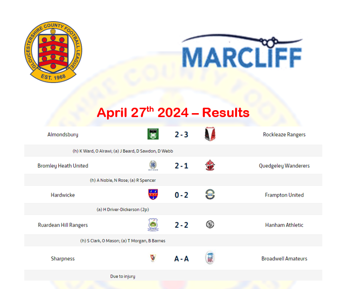 results