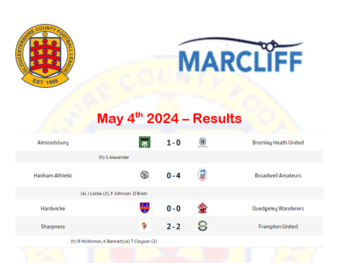 results