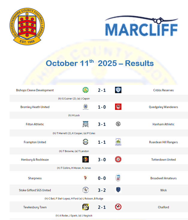 results