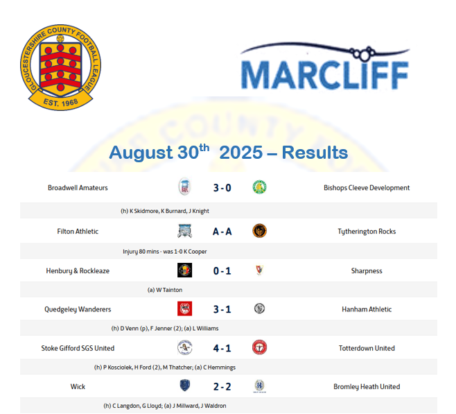 results