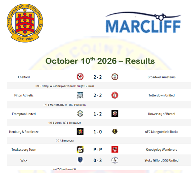 results