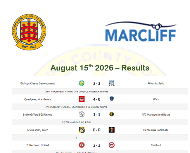 results