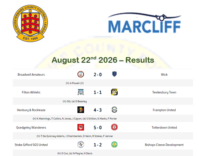 results